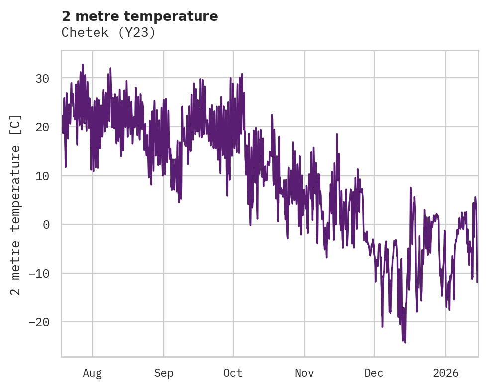 Temperature obs for Chetek