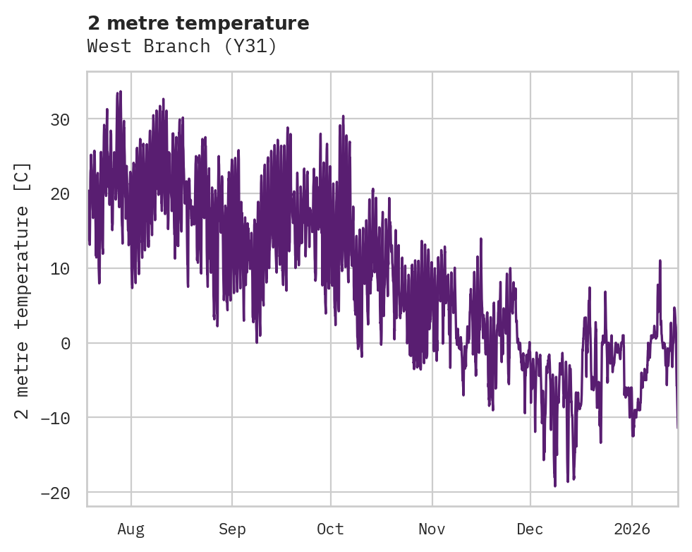 Temperature obs for West Branch